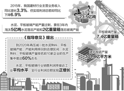 促进建材工业稳增长调结构增效益 3年淘汰5亿吨水泥落后产能